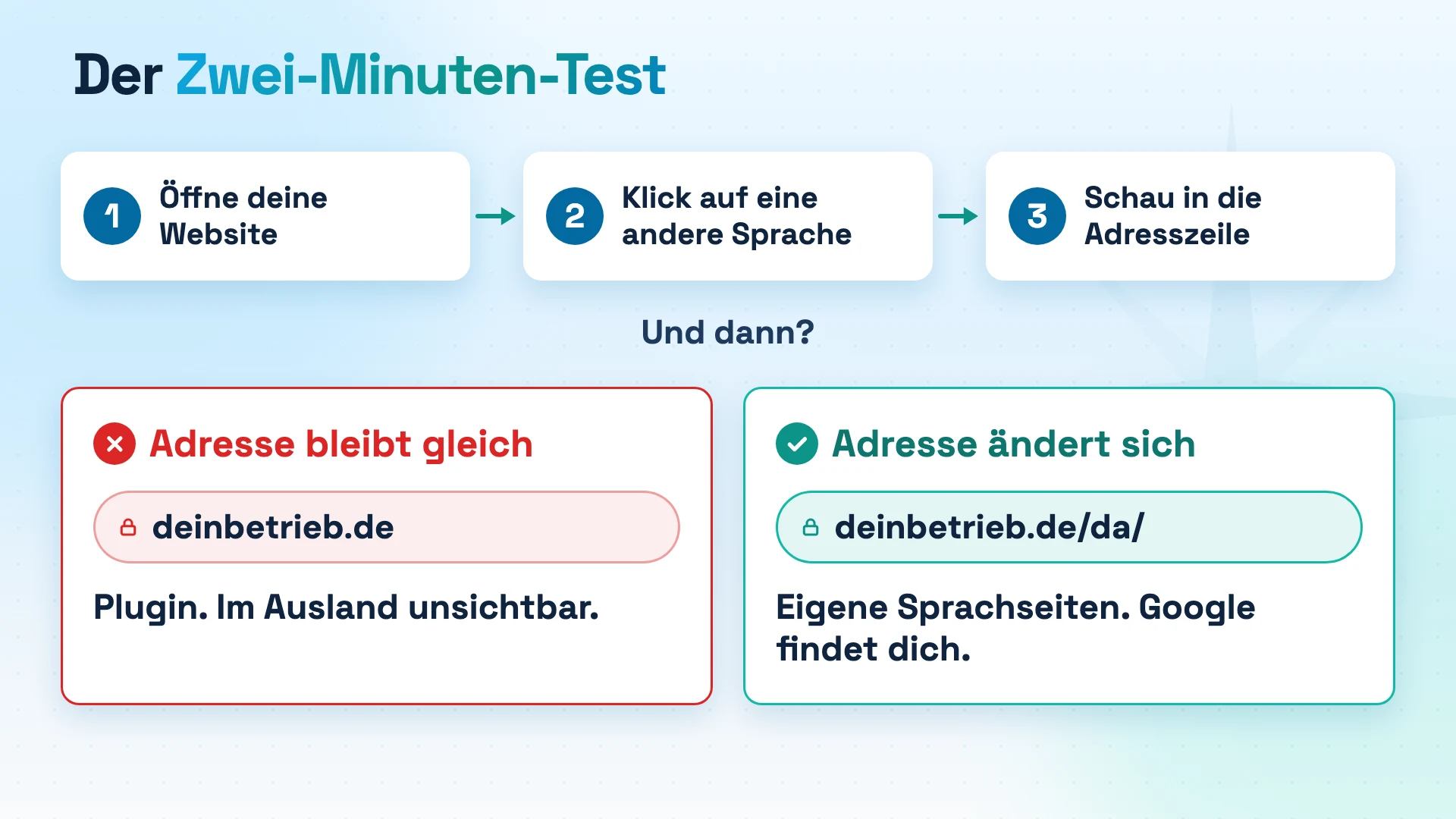 Drei Schritte zum Test: Website öffnen, andere Sprache wählen, Adresszeile prüfen. Bleibt die Adresse gleich, ist es ein Plugin. Ändert sie sich auf /da/, sind es eigene Sprachseiten.