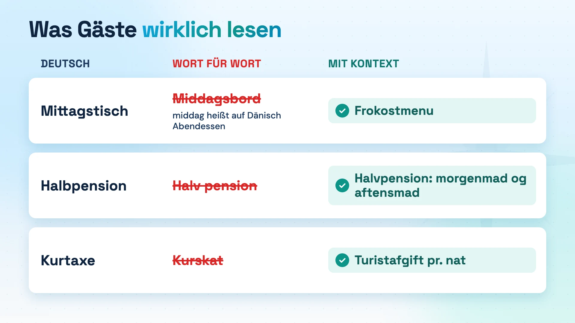 Tabelle: Mittagstisch, Halbpension und Kurtaxe, jeweils wörtlich falsch übersetzt und richtig mit Kontext